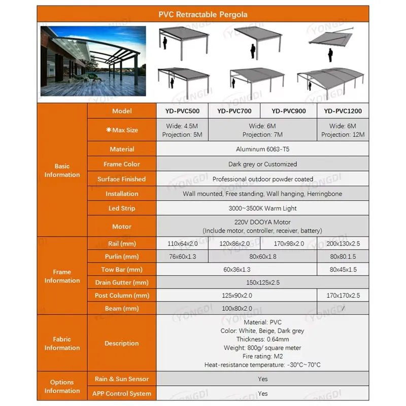 กันสาดพับเก็บได้แบบตั้งพื้นขนา - Outdoor Furniture Hdpe บทวิจารณ์และราคา